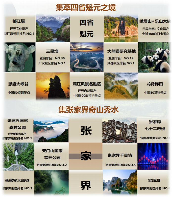 中国风光系列之(尊享B团)张家界-恩施-成都-峨眉山-龙脊梯田-阳朔-桂林15天13晚_05 中国风光系列之(尊享B团)张家界-恩施-成都-峨眉山-龙脊梯田-阳朔-桂林15天13晚_05