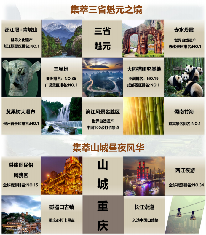 西南“游”记(B团奢享一价全含)成都-重庆-赤水-宜宾-桂林14天13晚_04 西南“游”记(B团奢享一价全含)成都-重庆-赤水-宜宾-桂林14天13晚_04