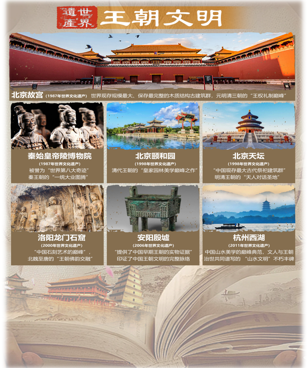 人文历史系列之：王朝印记-中国八大古都巡游18天16晚（尊享B团）_03