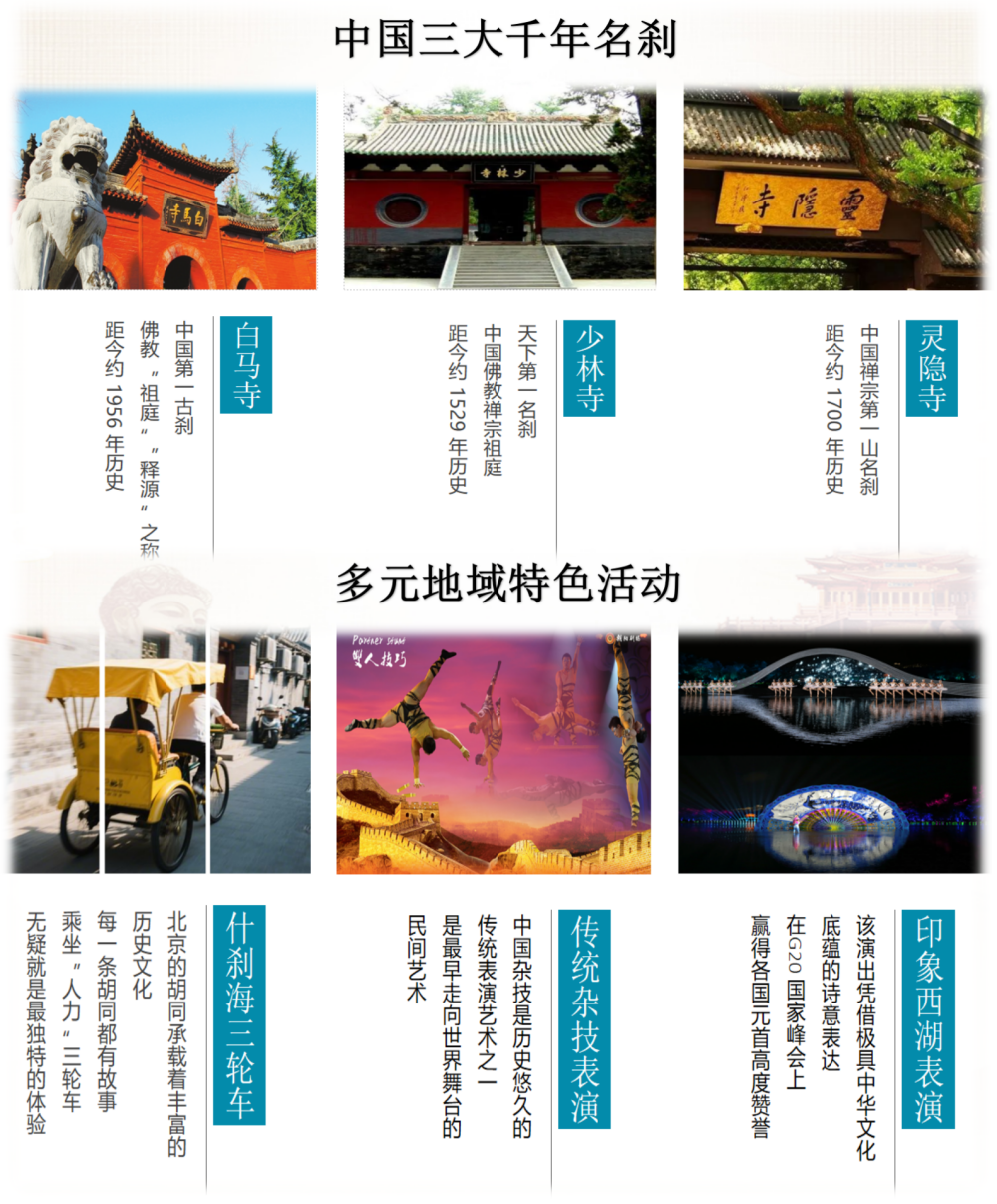 人文历史系列之：王朝印记-中国八大古都巡游18天16晚（尊享B团）_07
