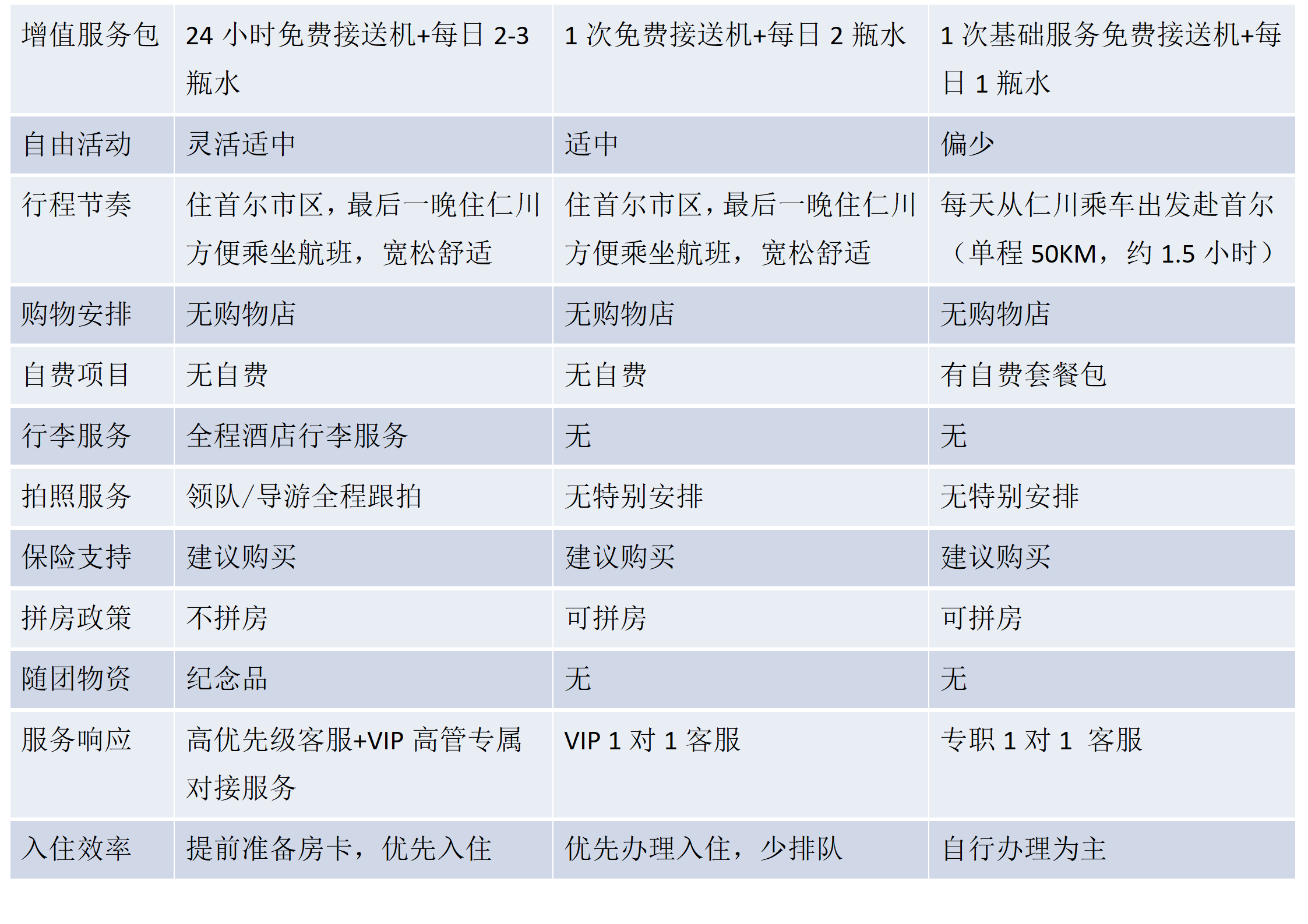 2026年韩国首尔仁川6天4晚行程ABC纵向对比图_03 2026年韩国首尔仁川6天4晚行程ABC纵向对比图_03